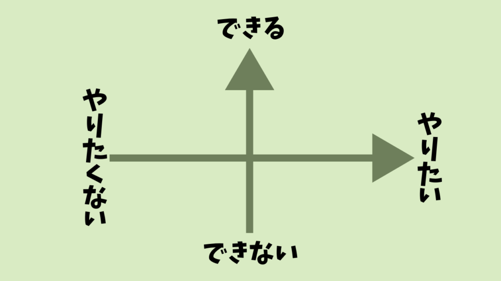 やりたいことグラフ